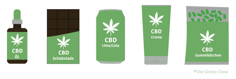 CBD Produkte Übersicht